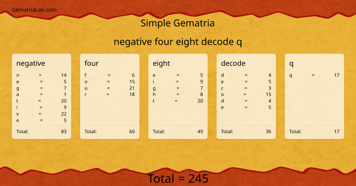 negative four eight decode q in simple Gematria